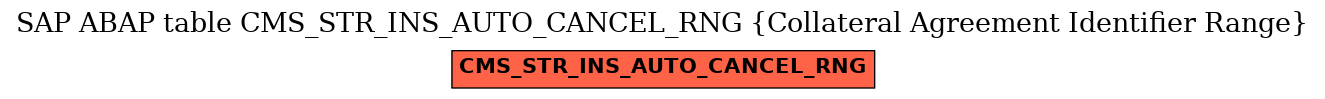 E-R Diagram for table CMS_STR_INS_AUTO_CANCEL_RNG (Collateral Agreement Identifier Range)