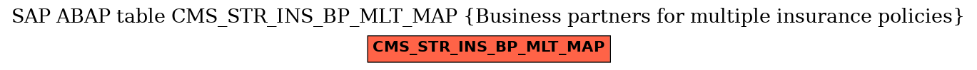 E-R Diagram for table CMS_STR_INS_BP_MLT_MAP (Business partners for multiple insurance policies)