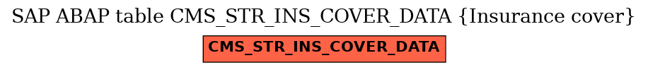 E-R Diagram for table CMS_STR_INS_COVER_DATA (Insurance cover)