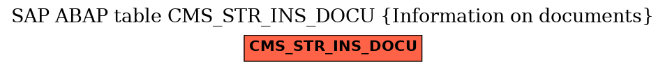 E-R Diagram for table CMS_STR_INS_DOCU (Information on documents)