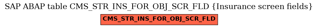 E-R Diagram for table CMS_STR_INS_FOR_OBJ_SCR_FLD (Insurance screen fields)