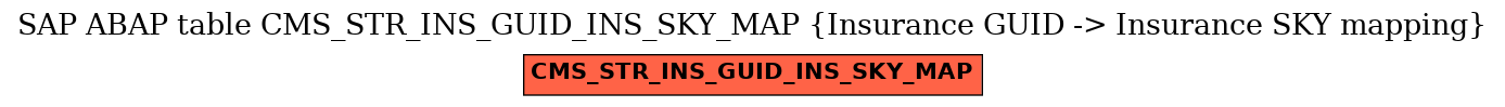 E-R Diagram for table CMS_STR_INS_GUID_INS_SKY_MAP (Insurance GUID -> Insurance SKY mapping)