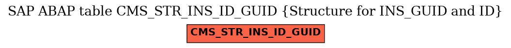 E-R Diagram for table CMS_STR_INS_ID_GUID (Structure for INS_GUID and ID)