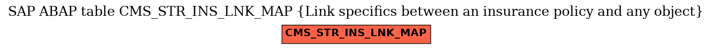 E-R Diagram for table CMS_STR_INS_LNK_MAP (Link specifics between an insurance policy and any object)