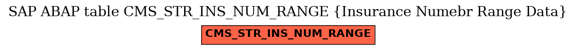 E-R Diagram for table CMS_STR_INS_NUM_RANGE (Insurance Numebr Range Data)
