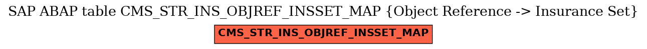 E-R Diagram for table CMS_STR_INS_OBJREF_INSSET_MAP (Object Reference -> Insurance Set)