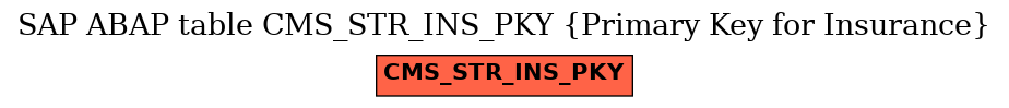 E-R Diagram for table CMS_STR_INS_PKY (Primary Key for Insurance)
