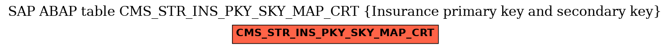 E-R Diagram for table CMS_STR_INS_PKY_SKY_MAP_CRT (Insurance primary key and secondary key)