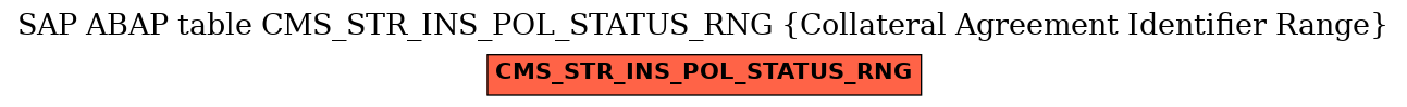 E-R Diagram for table CMS_STR_INS_POL_STATUS_RNG (Collateral Agreement Identifier Range)