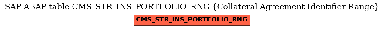 E-R Diagram for table CMS_STR_INS_PORTFOLIO_RNG (Collateral Agreement Identifier Range)