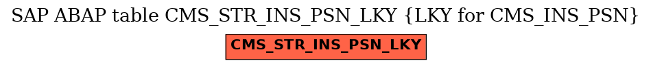 E-R Diagram for table CMS_STR_INS_PSN_LKY (LKY for CMS_INS_PSN)