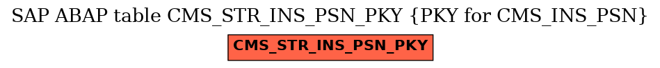E-R Diagram for table CMS_STR_INS_PSN_PKY (PKY for CMS_INS_PSN)