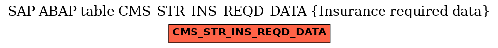 E-R Diagram for table CMS_STR_INS_REQD_DATA (Insurance required data)