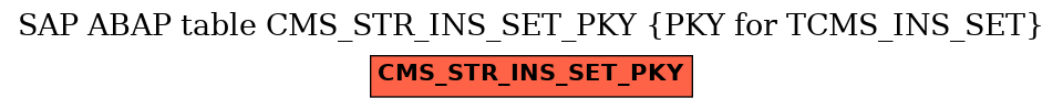E-R Diagram for table CMS_STR_INS_SET_PKY (PKY for TCMS_INS_SET)