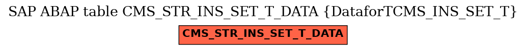 E-R Diagram for table CMS_STR_INS_SET_T_DATA (DataforTCMS_INS_SET_T)