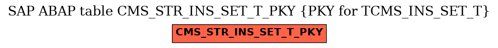 E-R Diagram for table CMS_STR_INS_SET_T_PKY (PKY for TCMS_INS_SET_T)