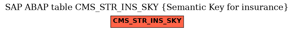 E-R Diagram for table CMS_STR_INS_SKY (Semantic Key for insurance)