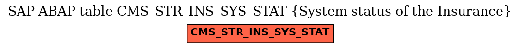 E-R Diagram for table CMS_STR_INS_SYS_STAT (System status of the Insurance)