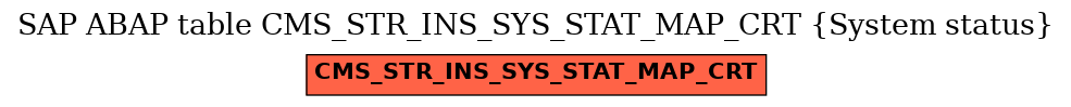 E-R Diagram for table CMS_STR_INS_SYS_STAT_MAP_CRT (System status)