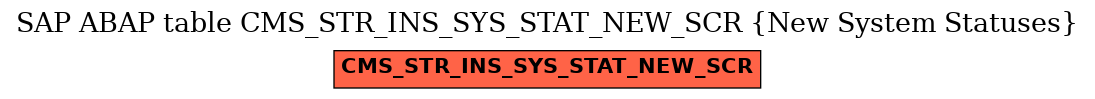 E-R Diagram for table CMS_STR_INS_SYS_STAT_NEW_SCR (New System Statuses)