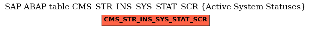 E-R Diagram for table CMS_STR_INS_SYS_STAT_SCR (Active System Statuses)