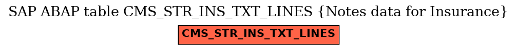 E-R Diagram for table CMS_STR_INS_TXT_LINES (Notes data for Insurance)