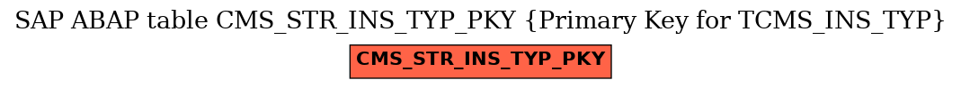 E-R Diagram for table CMS_STR_INS_TYP_PKY (Primary Key for TCMS_INS_TYP)