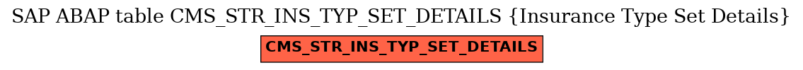 E-R Diagram for table CMS_STR_INS_TYP_SET_DETAILS (Insurance Type Set Details)
