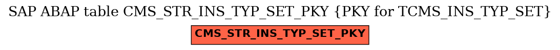 E-R Diagram for table CMS_STR_INS_TYP_SET_PKY (PKY for TCMS_INS_TYP_SET)