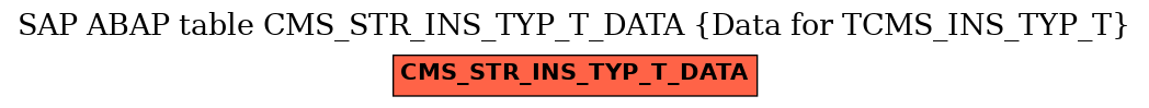 E-R Diagram for table CMS_STR_INS_TYP_T_DATA (Data for TCMS_INS_TYP_T)