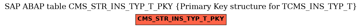 E-R Diagram for table CMS_STR_INS_TYP_T_PKY (Primary Key structure for TCMS_INS_TYP_T)
