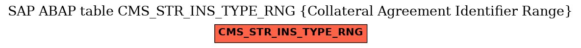 E-R Diagram for table CMS_STR_INS_TYPE_RNG (Collateral Agreement Identifier Range)