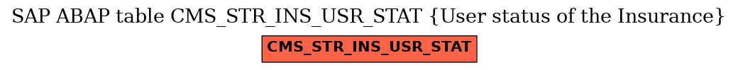 E-R Diagram for table CMS_STR_INS_USR_STAT (User status of the Insurance)