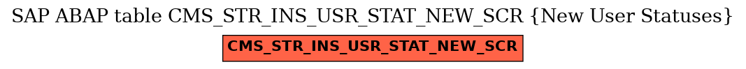 E-R Diagram for table CMS_STR_INS_USR_STAT_NEW_SCR (New User Statuses)