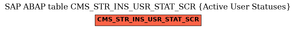 E-R Diagram for table CMS_STR_INS_USR_STAT_SCR (Active User Statuses)