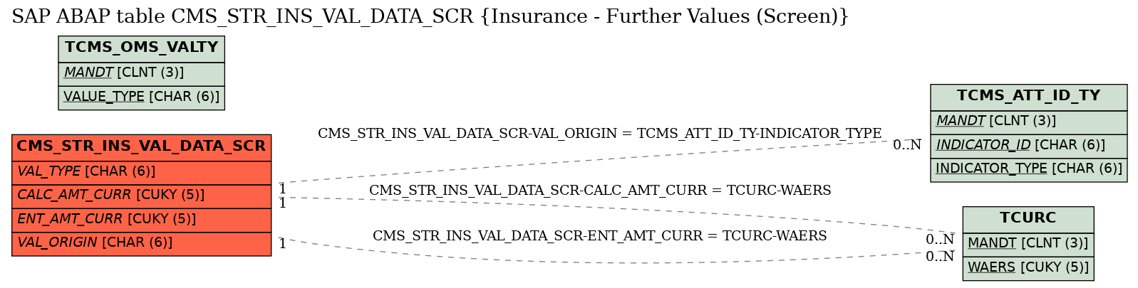 E-R Diagram for table CMS_STR_INS_VAL_DATA_SCR (Insurance - Further Values (Screen))