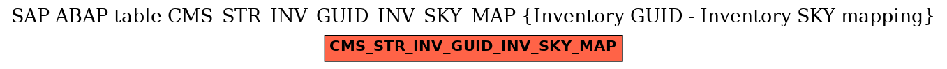 E-R Diagram for table CMS_STR_INV_GUID_INV_SKY_MAP (Inventory GUID - Inventory SKY mapping)