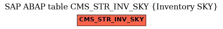 E-R Diagram for table CMS_STR_INV_SKY (Inventory SKY)