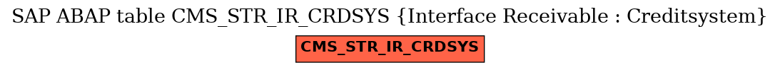 E-R Diagram for table CMS_STR_IR_CRDSYS (Interface Receivable : Creditsystem)