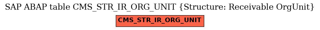 E-R Diagram for table CMS_STR_IR_ORG_UNIT (Structure: Receivable OrgUnit)