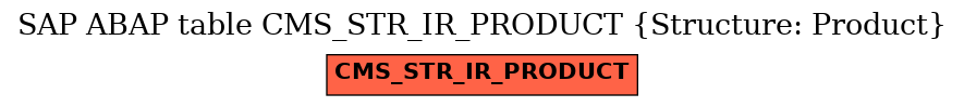 E-R Diagram for table CMS_STR_IR_PRODUCT (Structure: Product)
