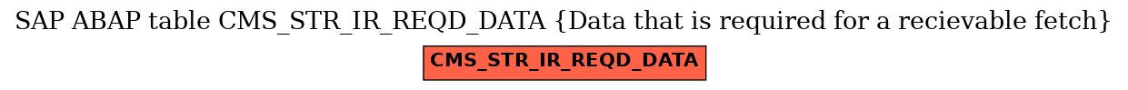 E-R Diagram for table CMS_STR_IR_REQD_DATA (Data that is required for a recievable fetch)