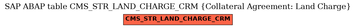 E-R Diagram for table CMS_STR_LAND_CHARGE_CRM (Collateral Agreement: Land Charge)