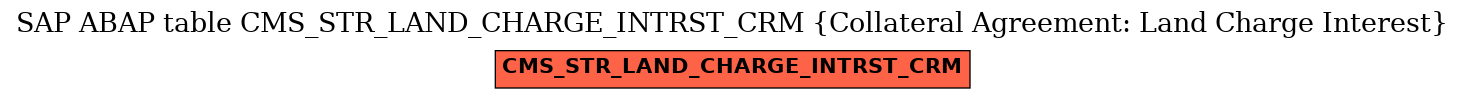 E-R Diagram for table CMS_STR_LAND_CHARGE_INTRST_CRM (Collateral Agreement: Land Charge Interest)