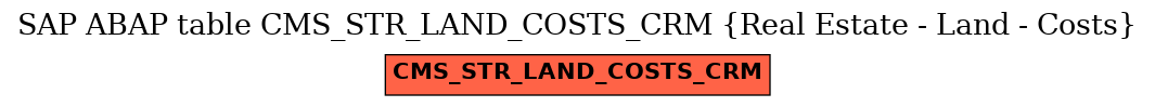 E-R Diagram for table CMS_STR_LAND_COSTS_CRM (Real Estate - Land - Costs)