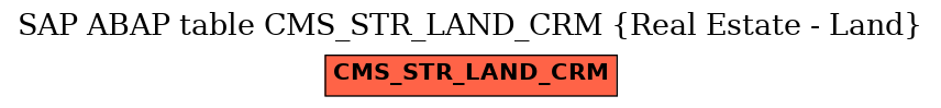 E-R Diagram for table CMS_STR_LAND_CRM (Real Estate - Land)