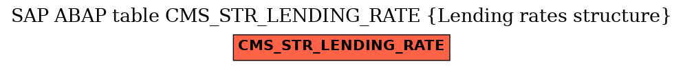 E-R Diagram for table CMS_STR_LENDING_RATE (Lending rates structure)