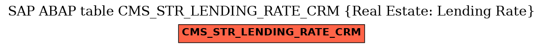 E-R Diagram for table CMS_STR_LENDING_RATE_CRM (Real Estate: Lending Rate)