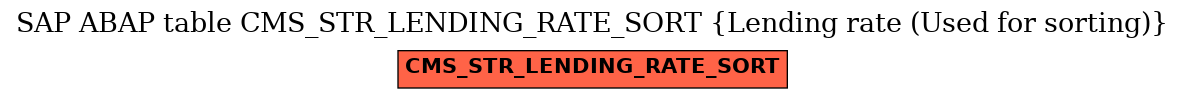 E-R Diagram for table CMS_STR_LENDING_RATE_SORT (Lending rate (Used for sorting))