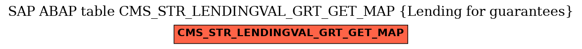 E-R Diagram for table CMS_STR_LENDINGVAL_GRT_GET_MAP (Lending for guarantees)